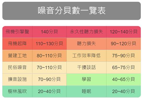 高噪音工作環境|如何分辨作業場所是否屬於噪音環境？雇主該有何因應措施？有什。